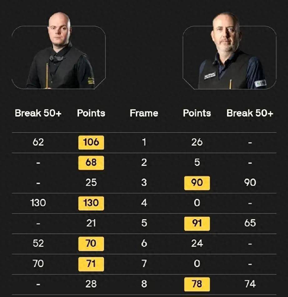 这四场比赛, 斯诺克爱好