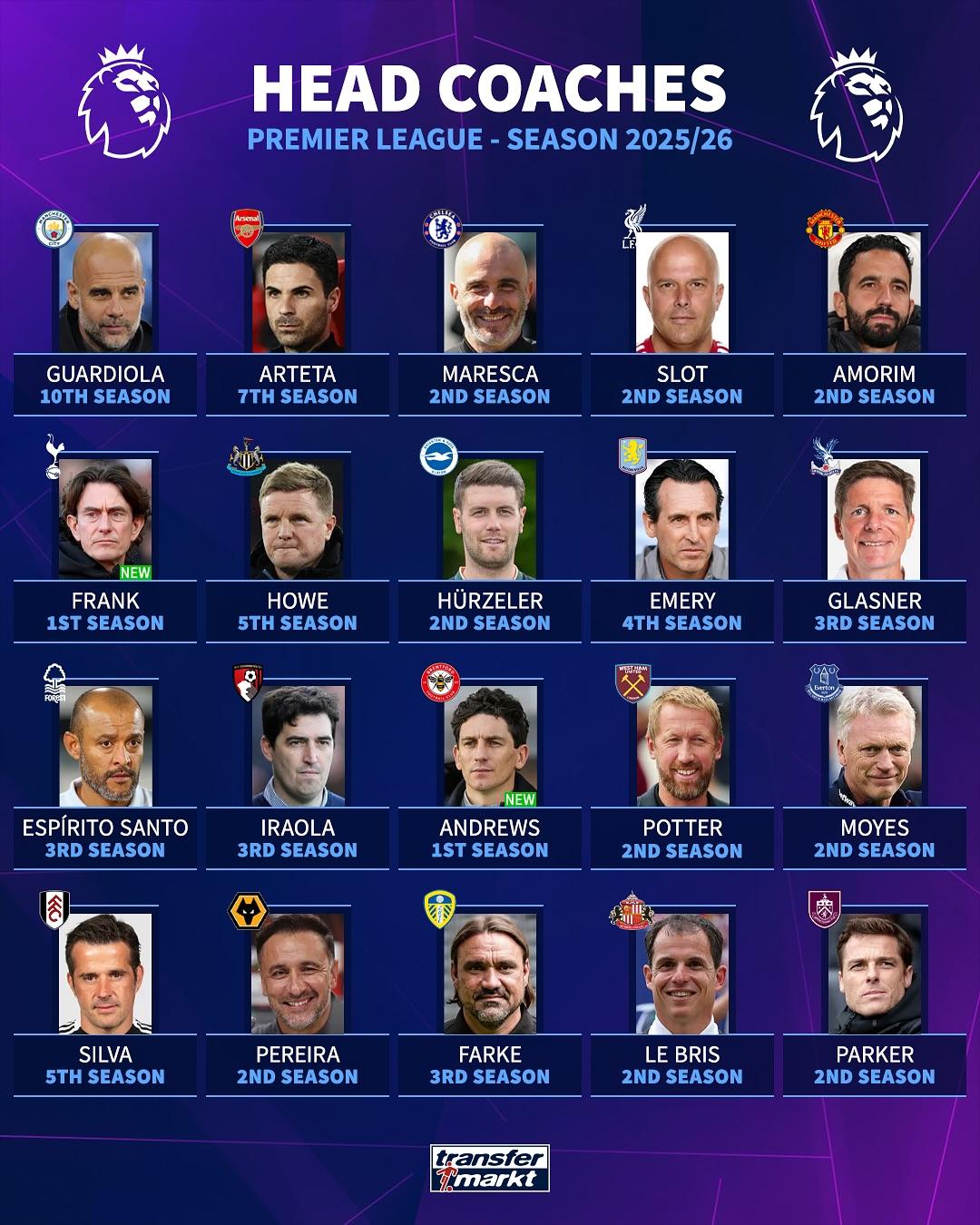 场统计了英, 波特, AA 场统计了英, 波特, AA