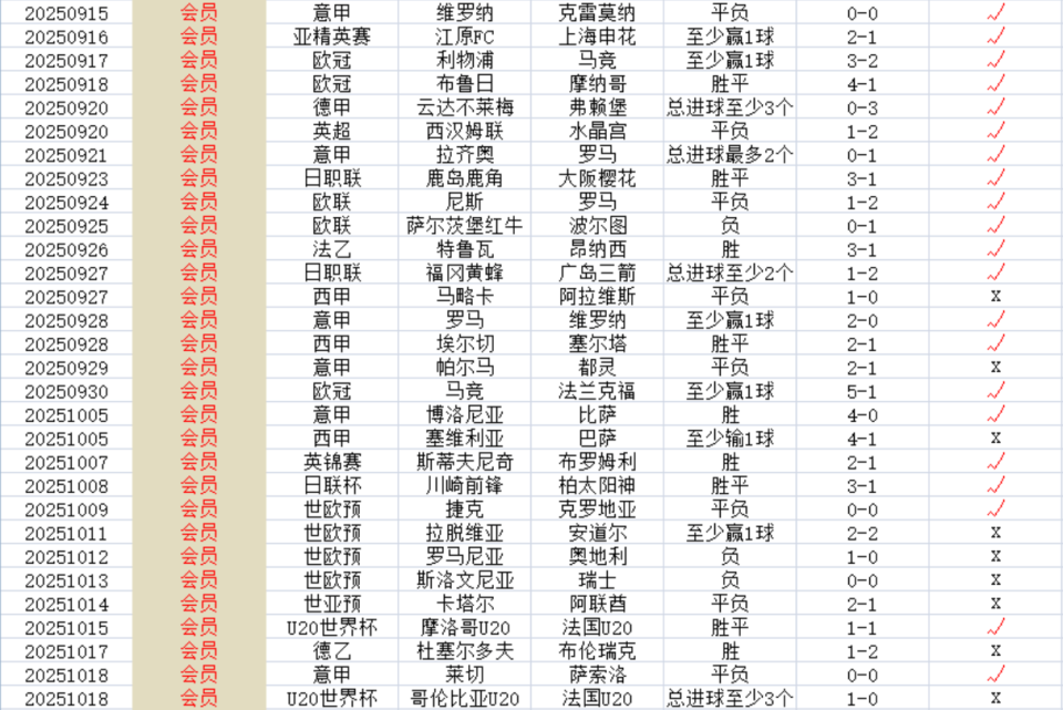 供之中国竞, 取得联赛的 供之中国竞, 取得联赛的